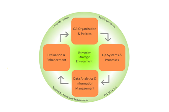AUN-QA IQA Framework